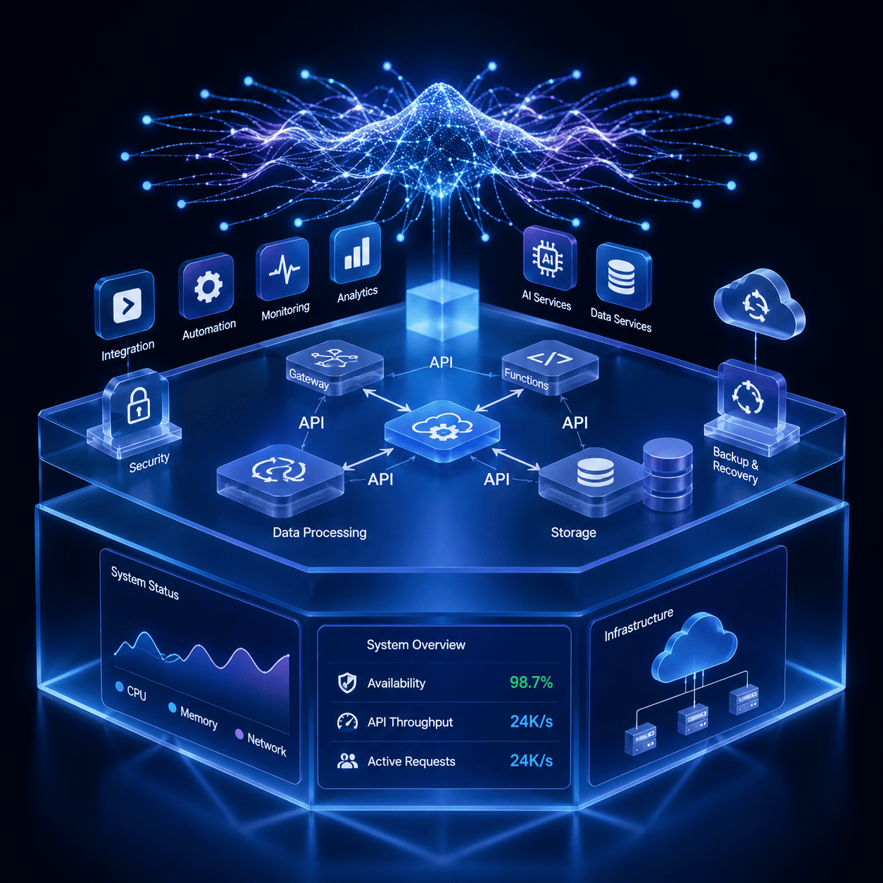 Enterprise Ecosystem Visualization