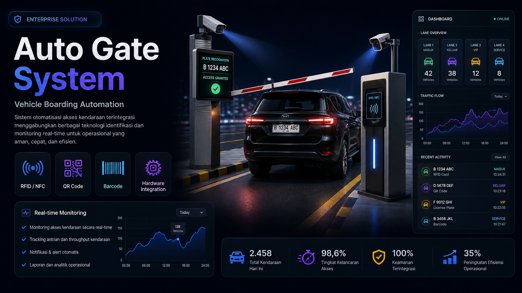 Auto gate enterprise automation portfolio preview