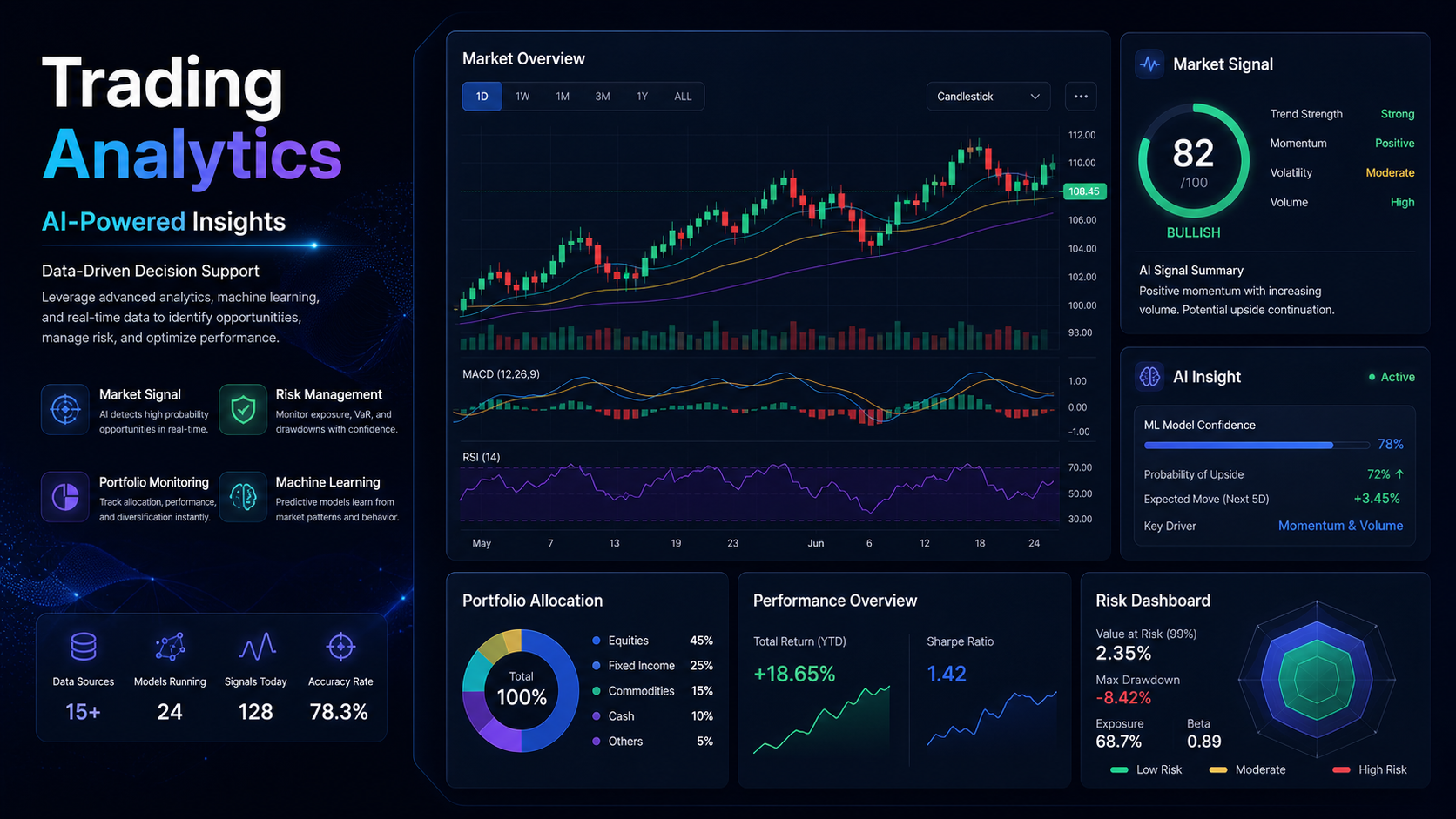 Trading analytics portfolio dashboard preview